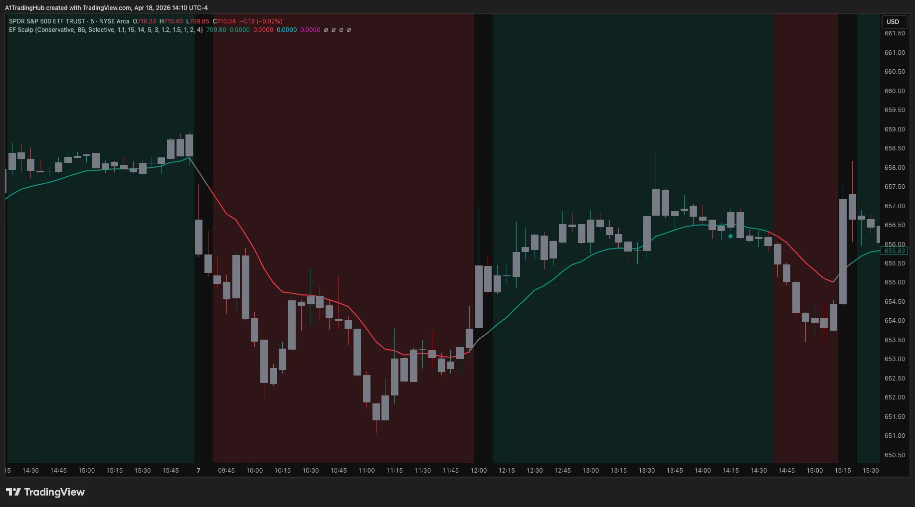 Edge Finder chart example